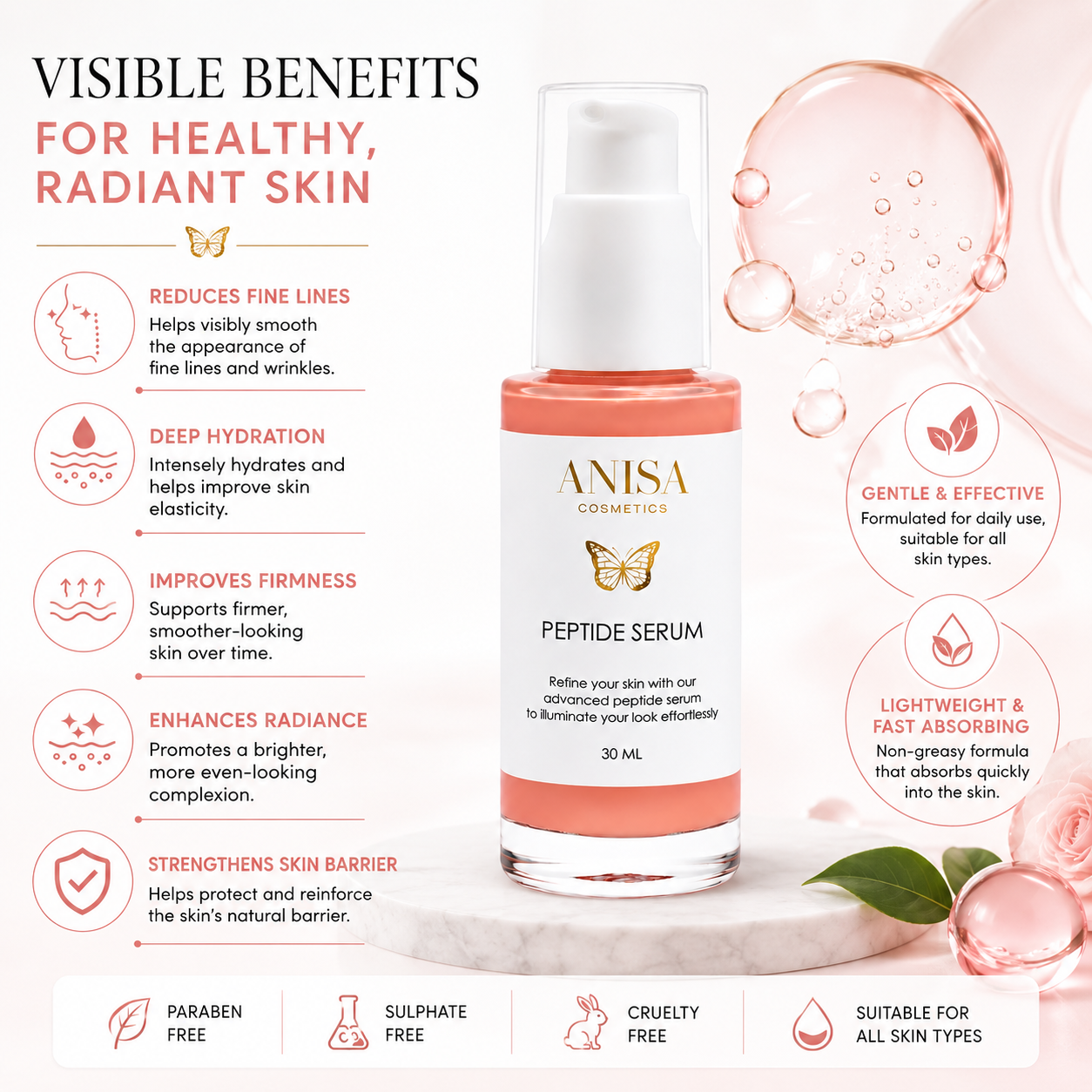 Botox-Like Peptide Serum