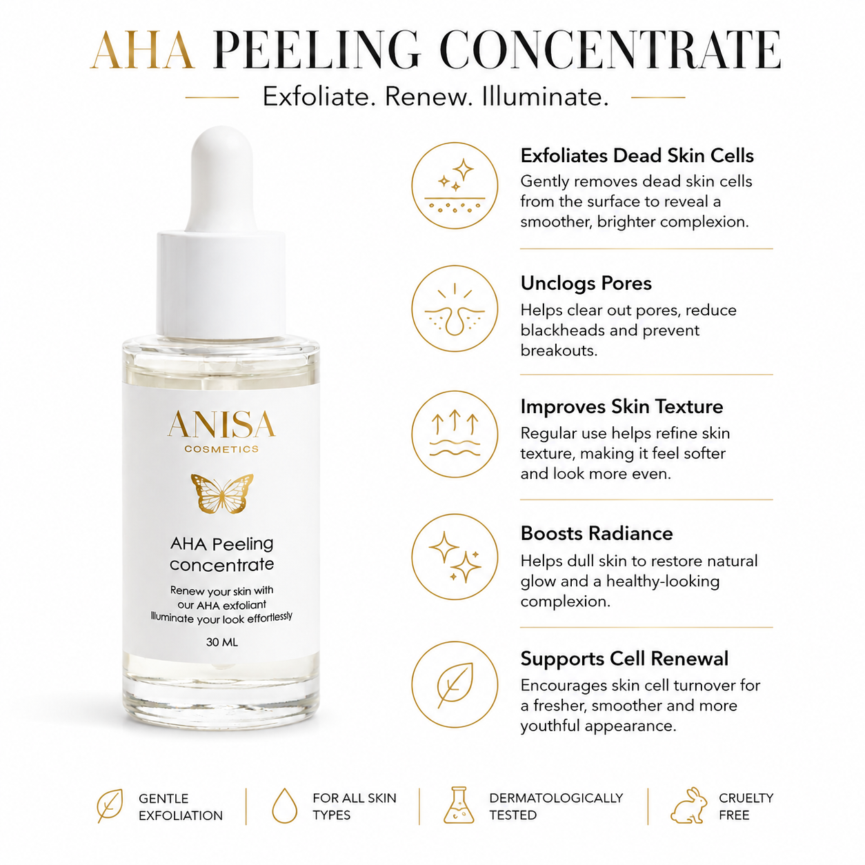 AHA Peeling Concentrate