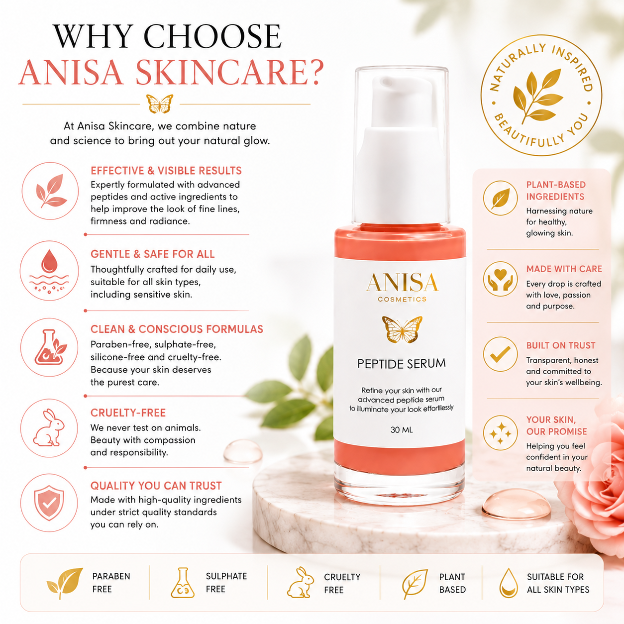 Botox-Like Peptide Serum